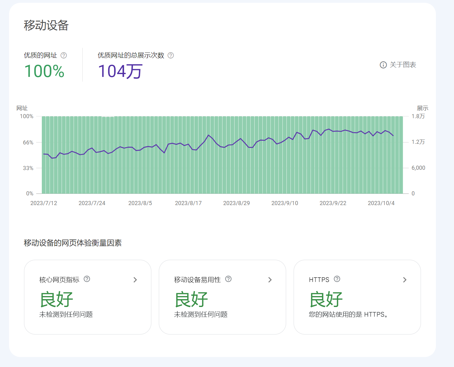 Mobile High-quality URL 1